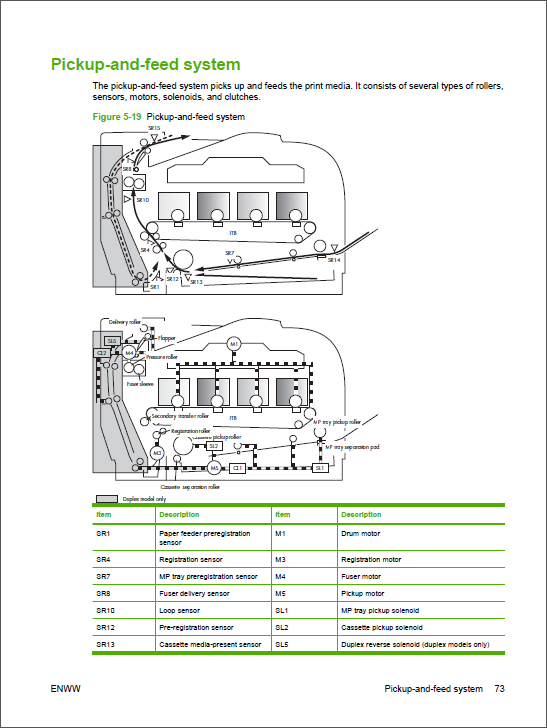 HP Color LaserJet CP2025 CP2020 Service Manual-3